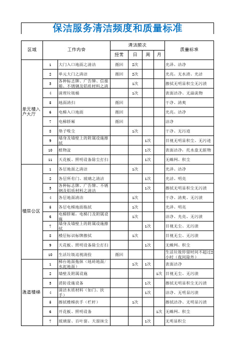 保洁服务清洁频度和质量标准(高层)