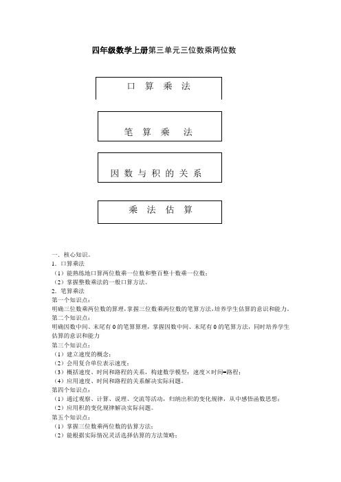 人教版四年级数学上册第三单元知识结构图