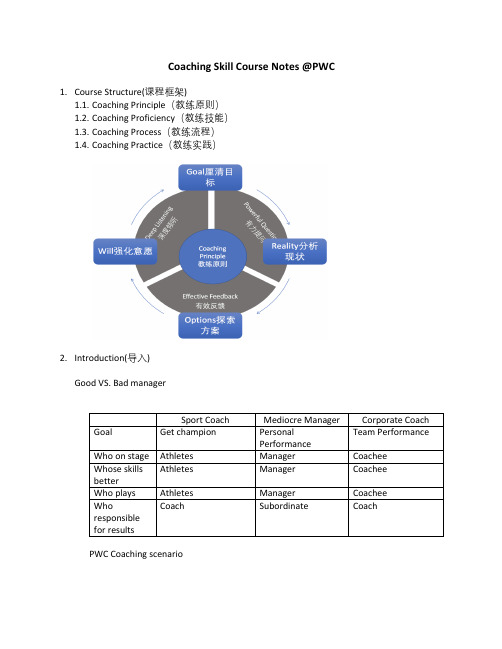 Coaching Skill Course Notes