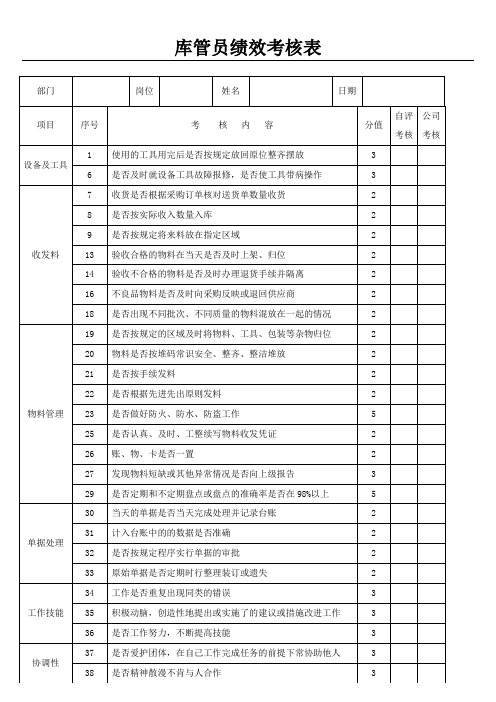 仓管员绩效考核表