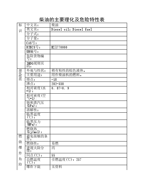 柴油的理化特性表