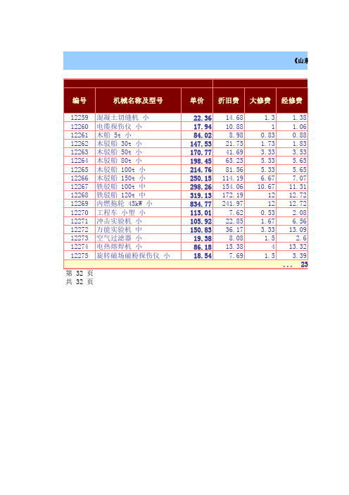 《山东省建设工程施工机械台班单价表》(2008)