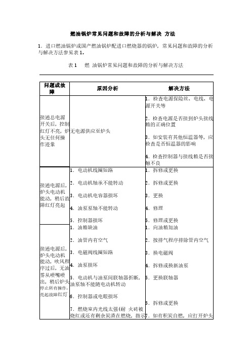 燃油锅炉常见问题和故障分析与解决