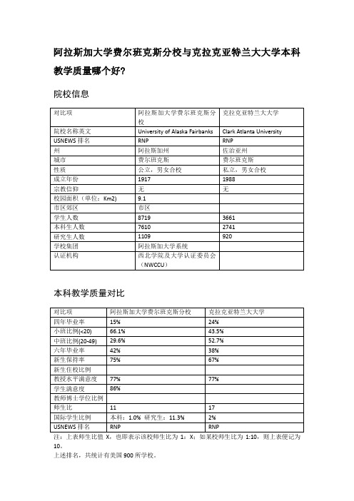 阿拉斯加大学费尔班克斯分校与克拉克亚特兰大大学本科教学质量对比