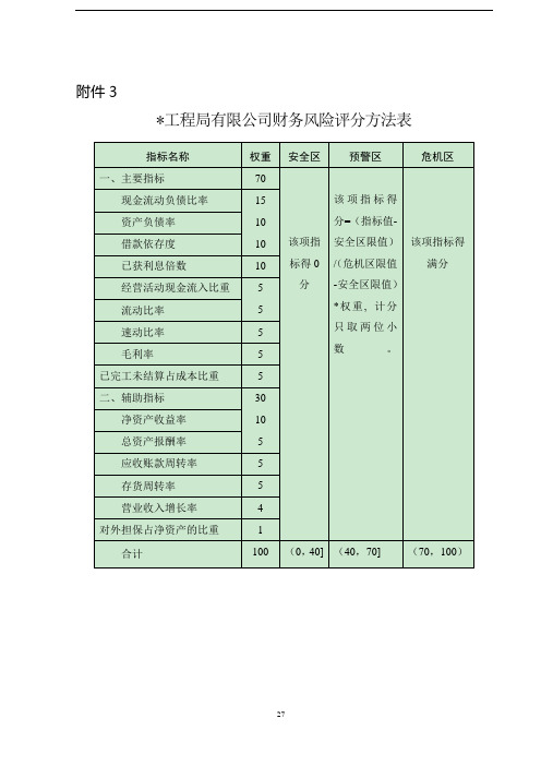 国有企业财务风险评分方法表模版