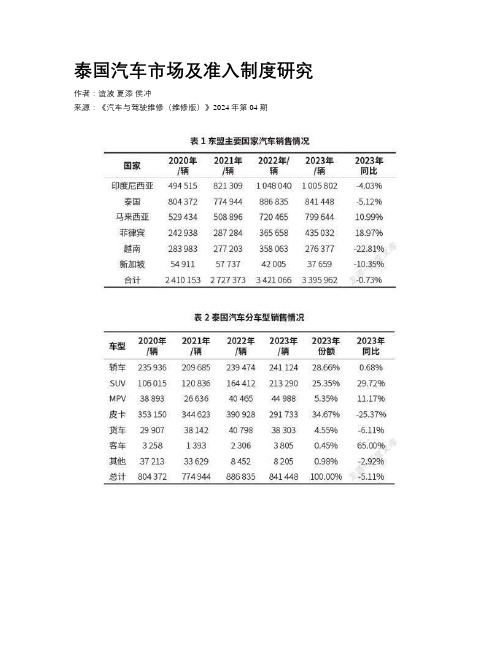 泰国汽车市场及准入制度研究