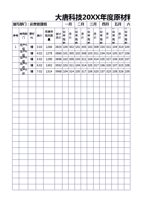 公司年度采购预算表excel模板