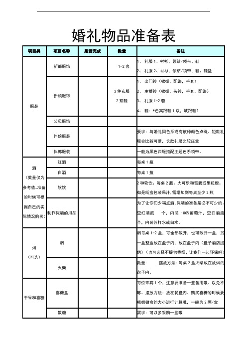 婚礼物品准备表