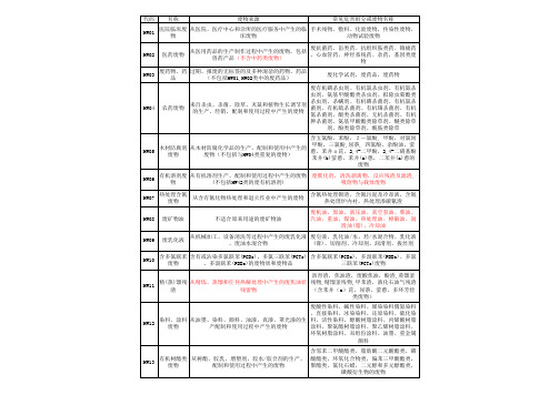 《国家危险废物名录》