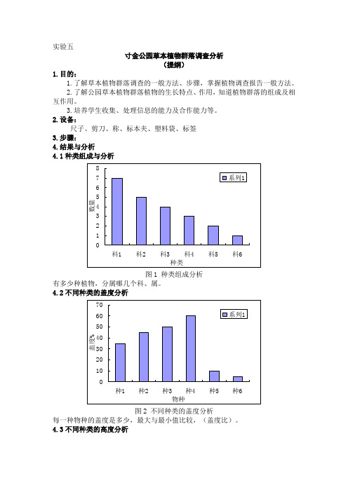 实验五 寸金公园草本植物群落调查报告(提纲)