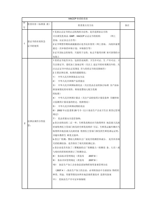 HACCP体系检查表