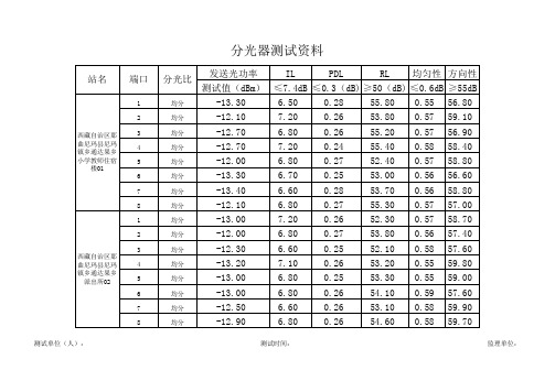 分光器本机测试