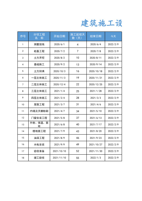 建筑施工设计进度图(最新版)