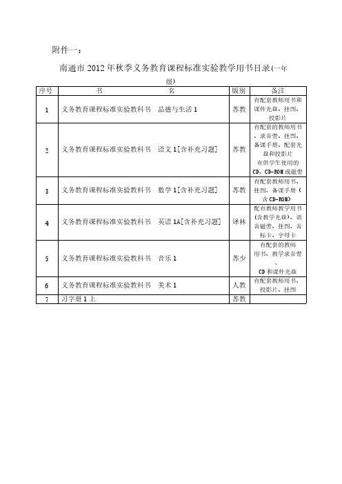 南通市2012年秋季义务教育课程标准实验教学用书目录（一年级）