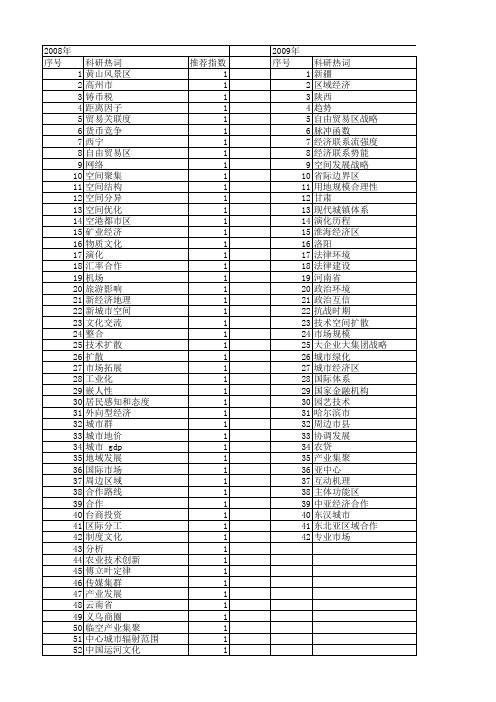 【国家社会科学基金】_周边区域_基金支持热词逐年推荐_【万方软件创新助手】_20140808