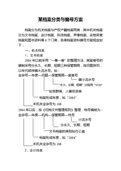 档案分类与编号方案