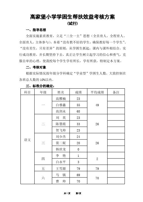 学困生教学成绩奖罚试行方案(2)