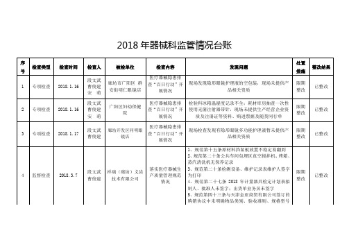 器械科监管情况台账