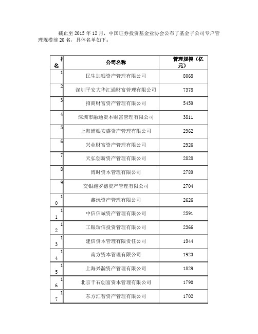 中国证券投资基金业协会基金子公司专户管理规模前20名