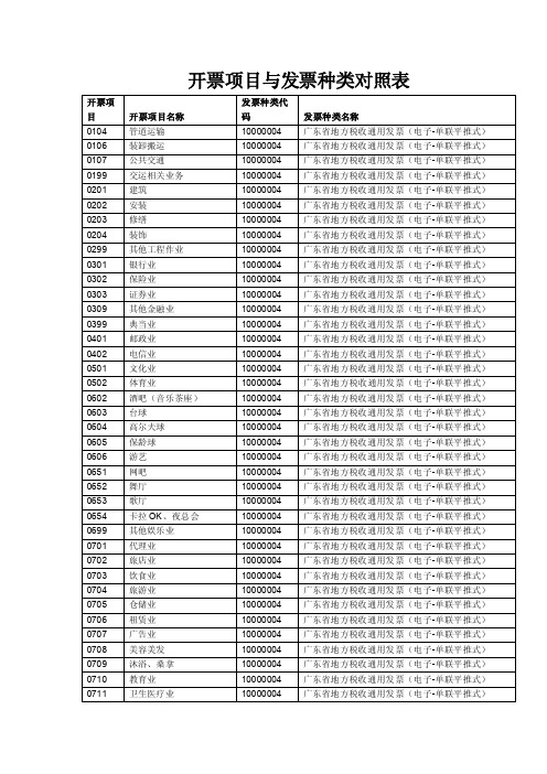 开票项目与发票种类对照表