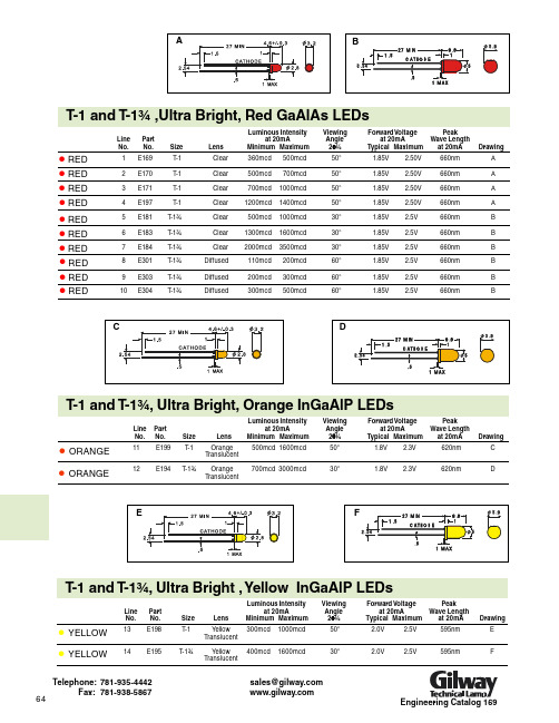 E484中文资料