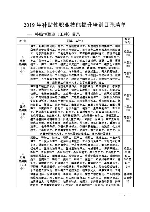 2019年补贴性职业技能提升培训目录清单【模板】