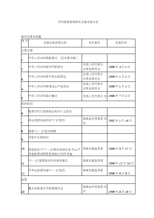 2019-2020年节能相关法律法规目录.doc