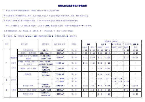 丝锥切削用量推荐使用参数资料