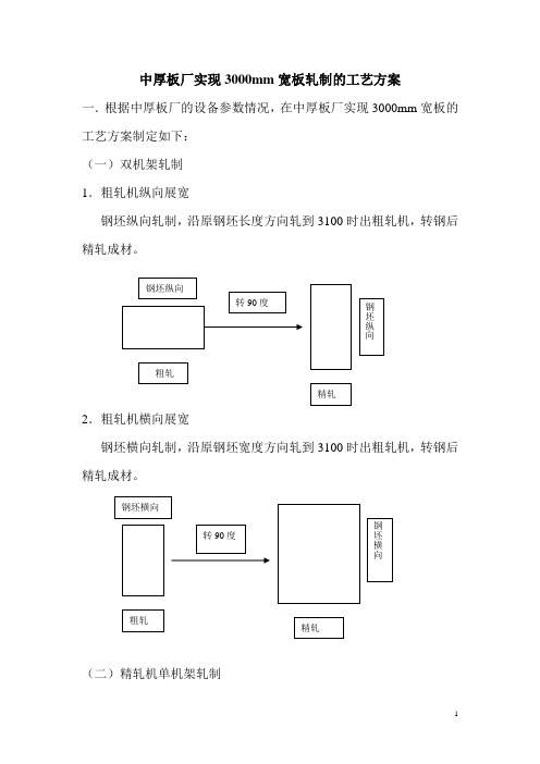 中厚板厂实现3000mm宽板轧制的工艺规程方案