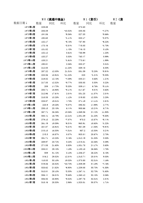 中国历年历月超级全货币供应量(m0m1m2)数据(截止到2010年12月份数据)