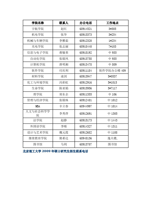 北京理工大学2009年硕士研究生招生联系电话