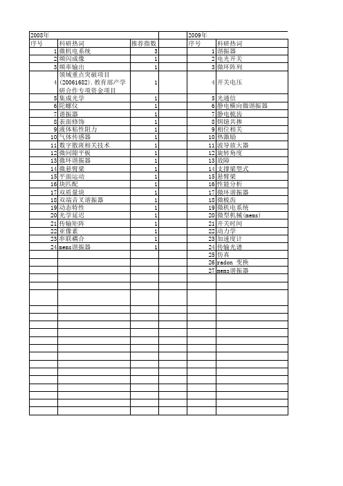 【国家自然科学基金】_微谐振器_基金支持热词逐年推荐_【万方软件创新助手】_20140730