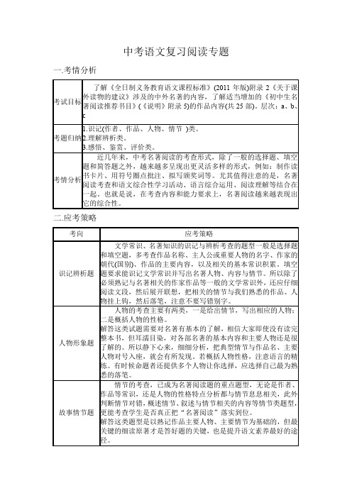 人教版初三语文下册中考语文复习名著阅读专题