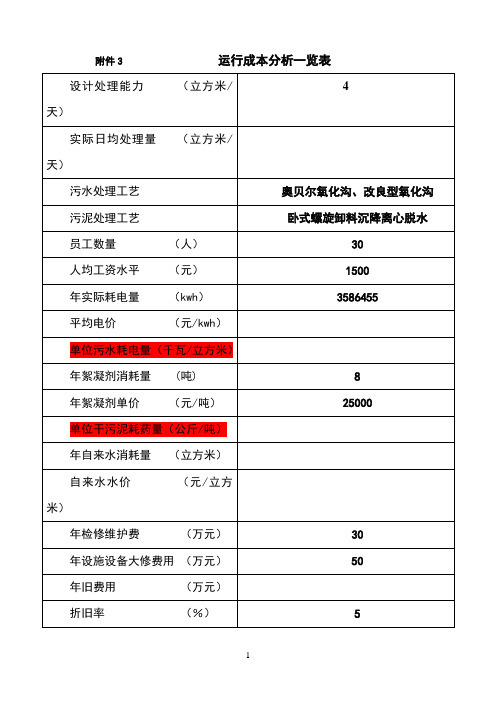 运行成本分析表