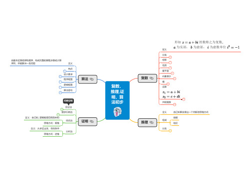 高中数学思维导图：复数,推理证明,算法初步