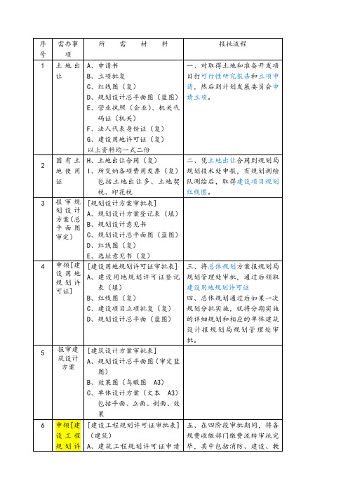 上海建设工程前期报规报建所需材料和流程