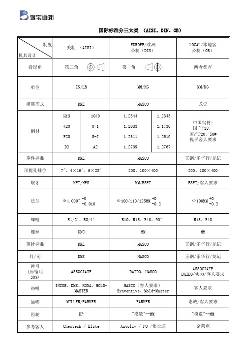 国际标准分三大类 (AISI.DIN JIS) 2007.04.17