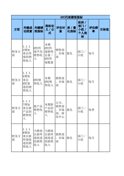 otc代表绩效指标.xls