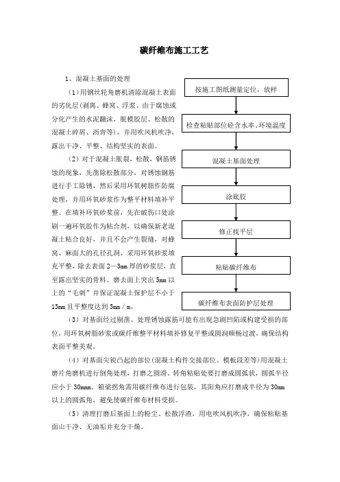 碳纤维施工工艺