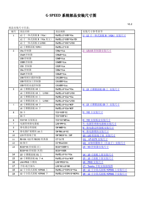 LYNUC CNC 部品安装尺寸图V1.2