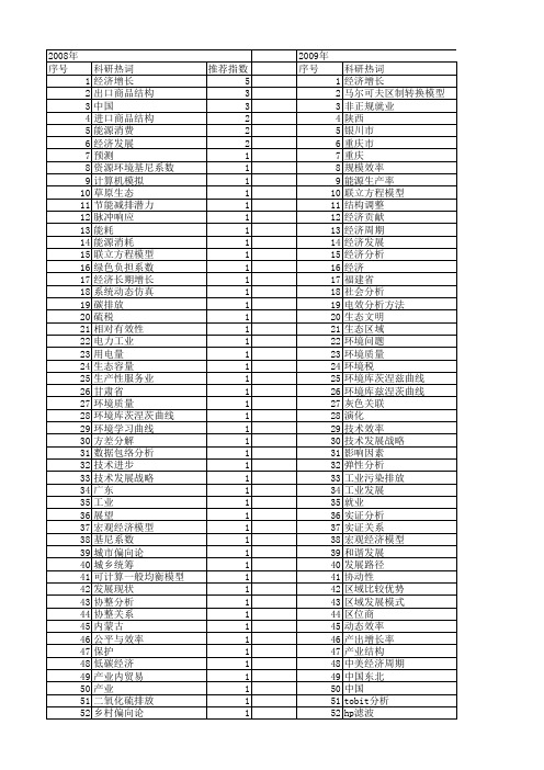 【国家社会科学基金】_工业gdp_基金支持热词逐年推荐_【万方软件创新助手】_20140808