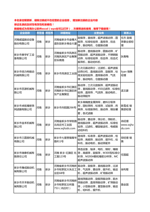 2020新版河南省标准筛工商企业公司名录名单黄页大全69家