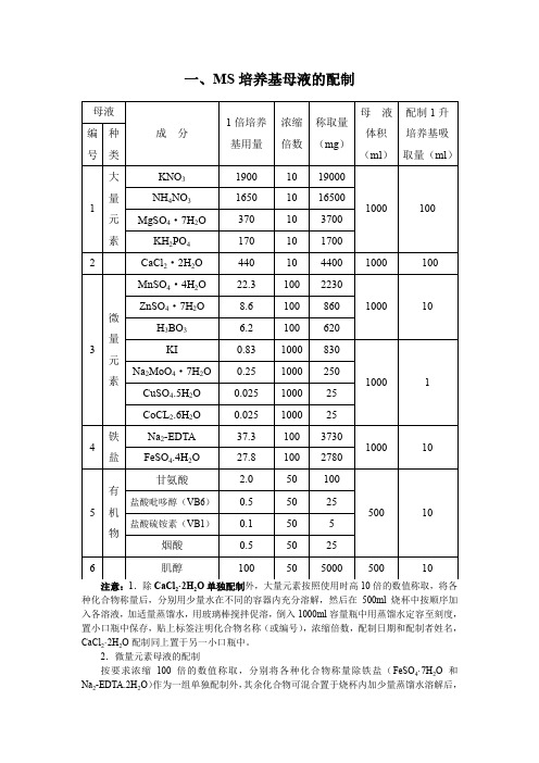 组织培养实验MS培养基及配制注意事项