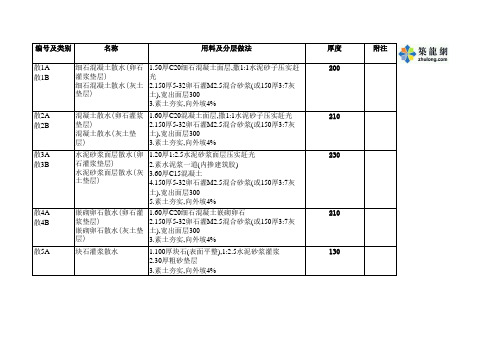 88J1-X1工程做法(excel版)