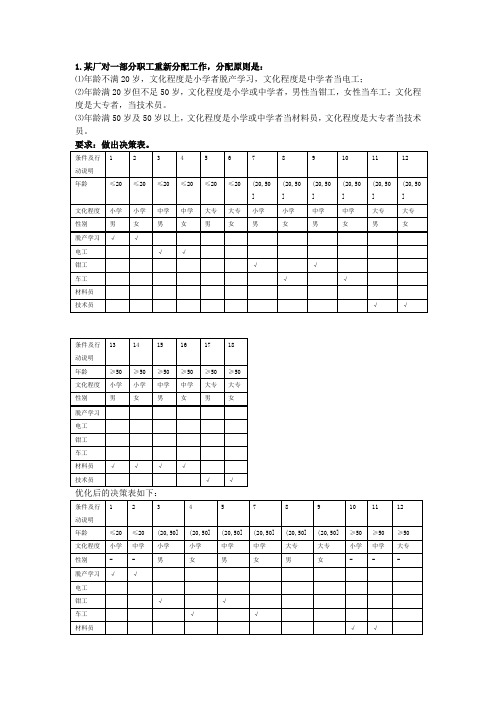 决策树决策表练习题与参考答案