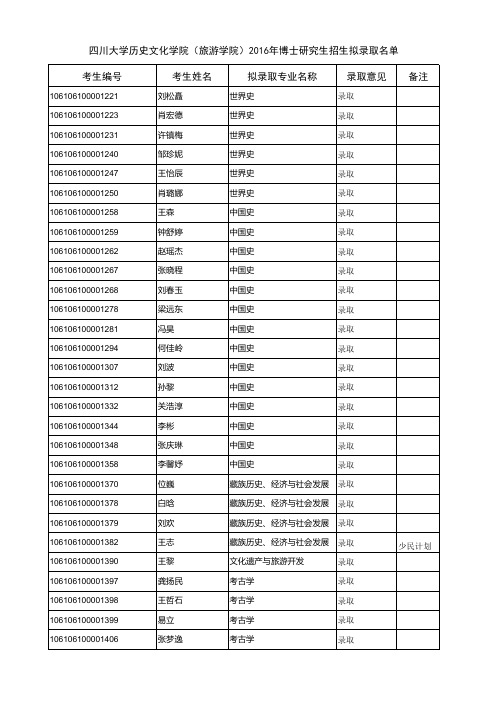 四川大学历史文化学院(旅游学院)2016年博士研究生招生拟