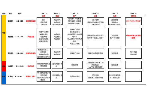 天猫爆款计划推进内容