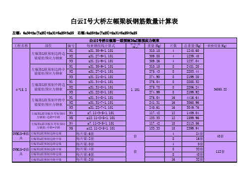 桥梁梁板工程量计算(陈福祥计算部份)