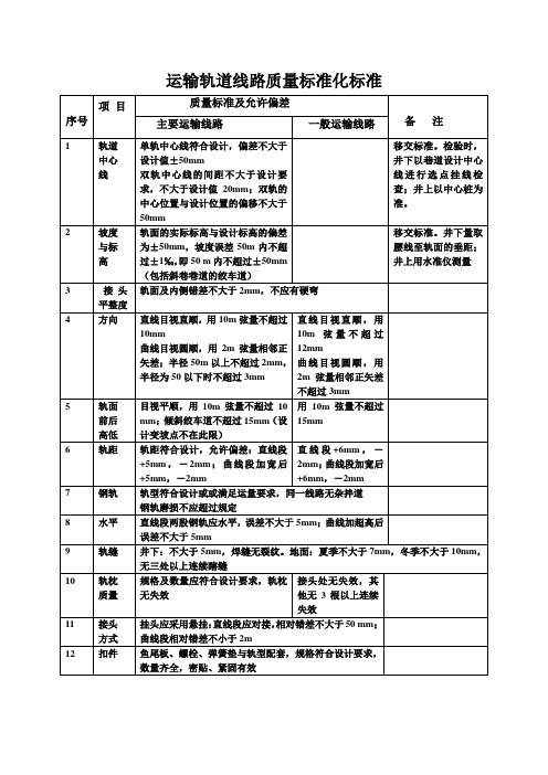 运输轨道线路质量标准