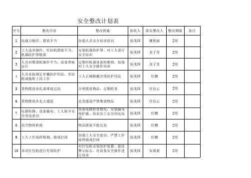 安全整改计划表